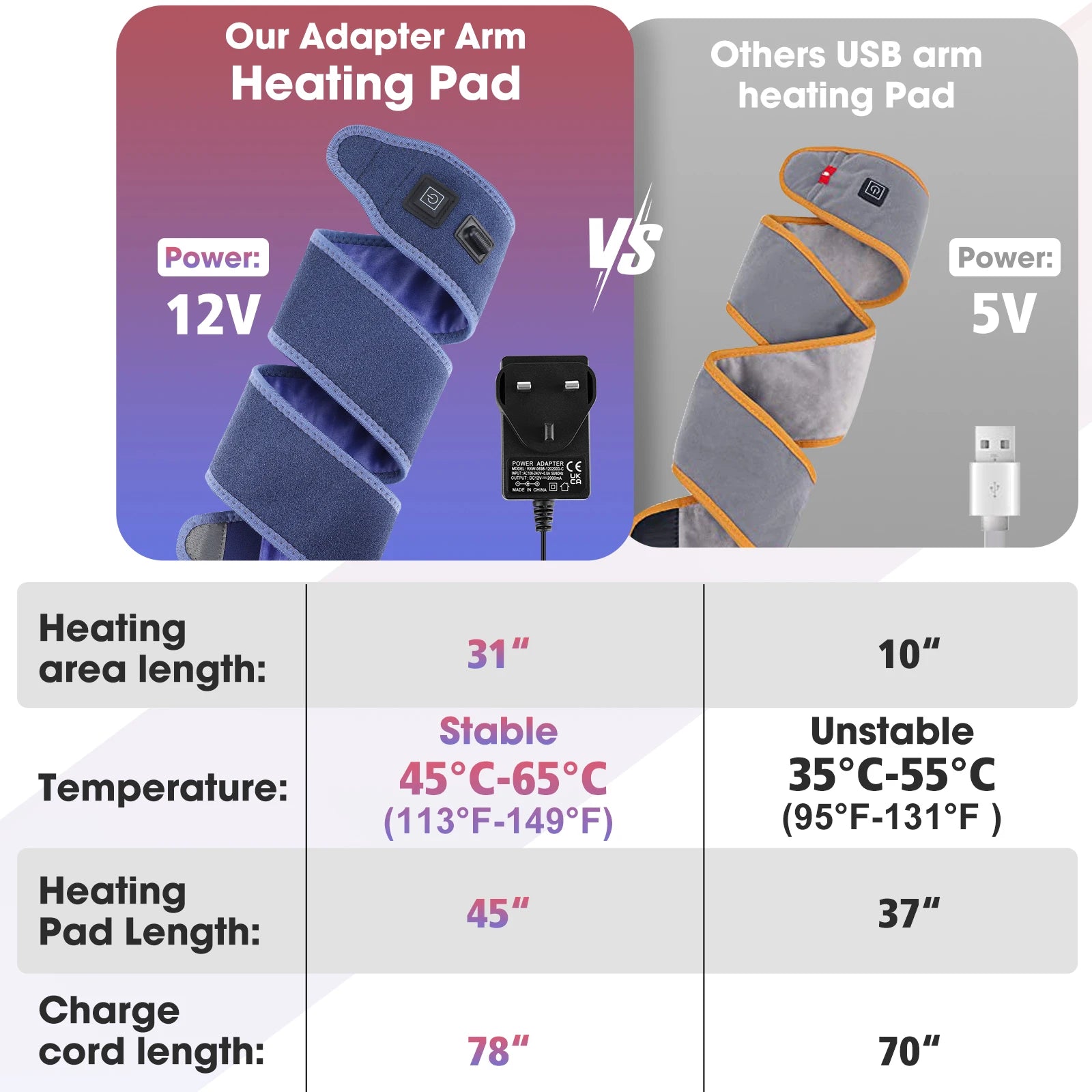 Electric Heating Bandage Support.